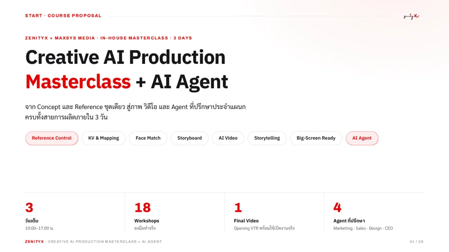 Creative AI Production Masterclass